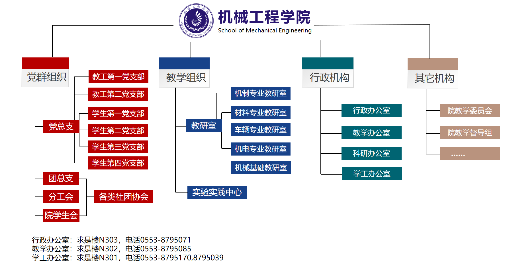 组织结构-最新.png