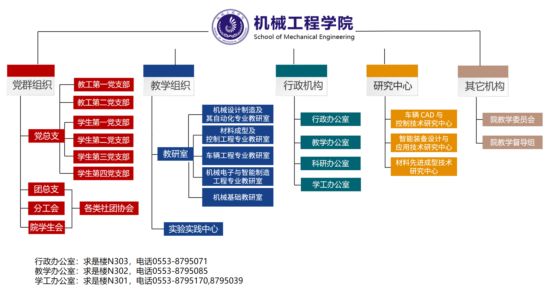 （2025.10.17更新）安信工 机械工程学院 组织架构图.jpg