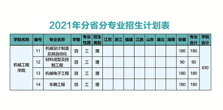 机械工程学院2021年分省分专业招生计划表.jpg