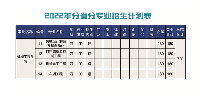 机械工程学院2022年分省分专业招生计划表.jpg
