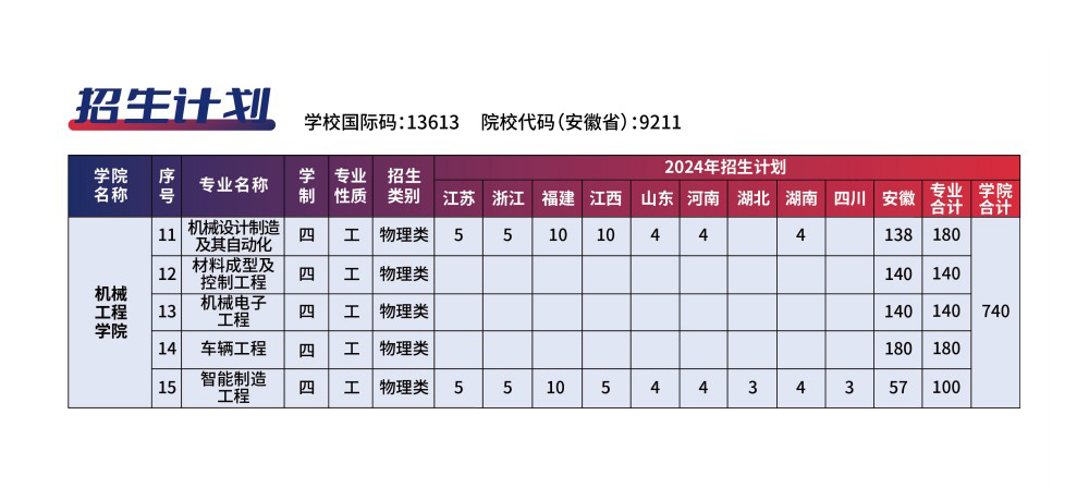机械工程学院2024年分省分专业招生计划表.jpg