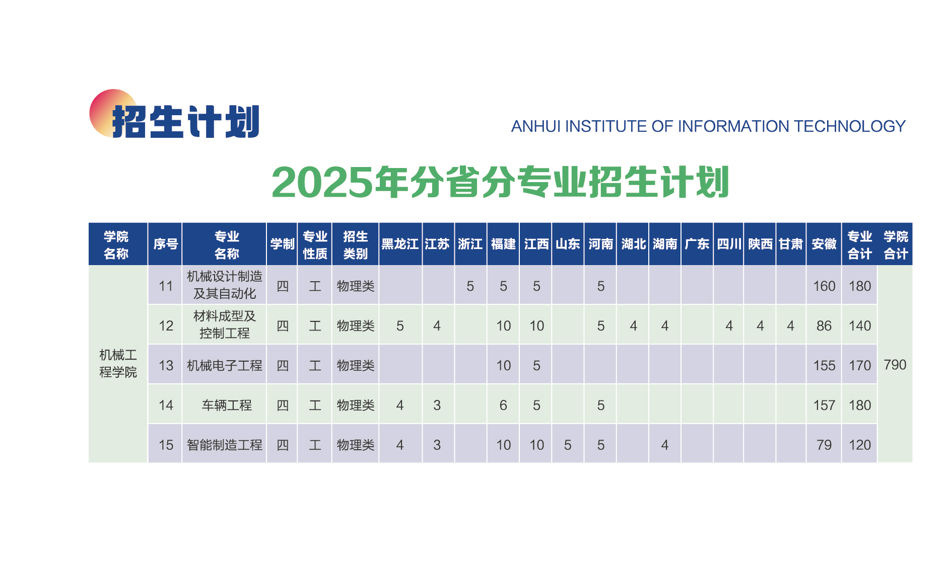 机械工程学院2025年分省分专业招生计划表.jpg