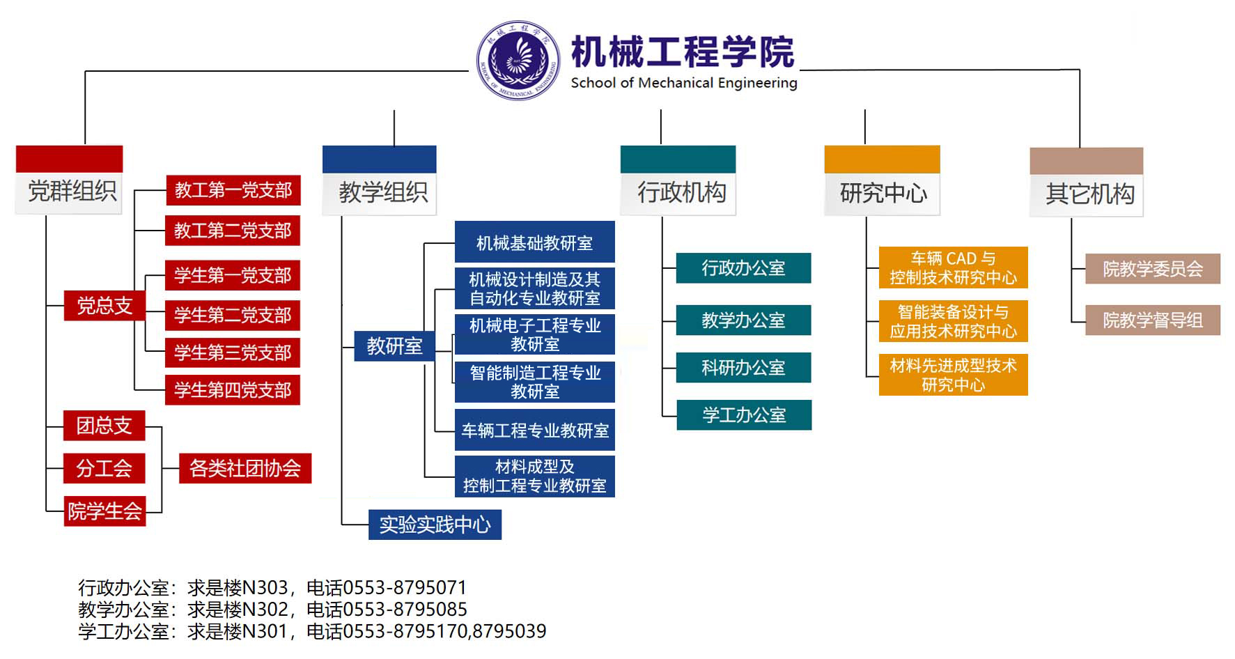 组织架构.jpg