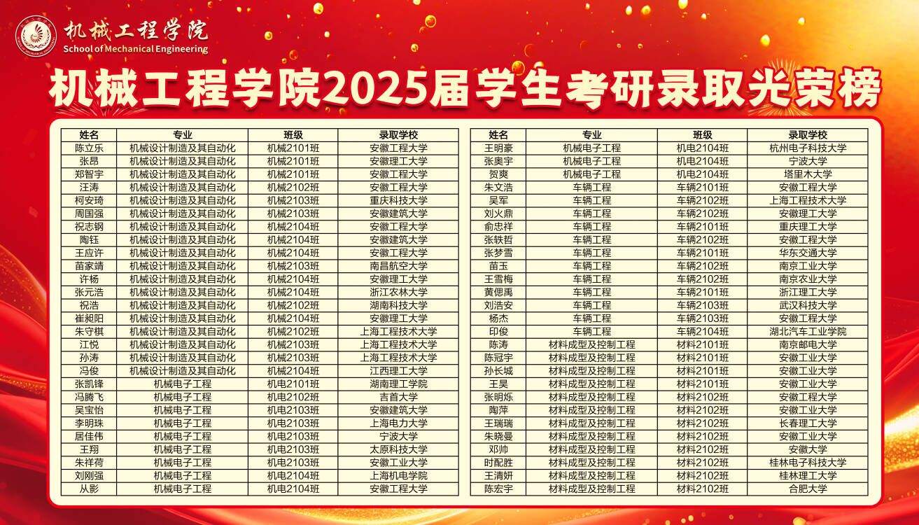 2025届学生考研录取光荣榜.jpg